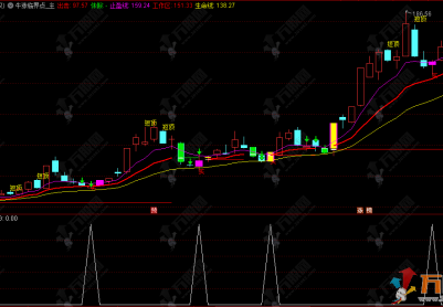 通达信【牛涨临界点】主选指标，用于判断买卖时机和趋势状态
