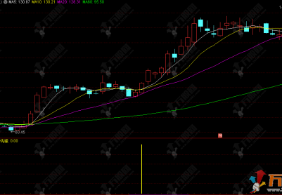 通达信【强势先锋】副选指标，信号干脆利落，强势股启动提前锁定
