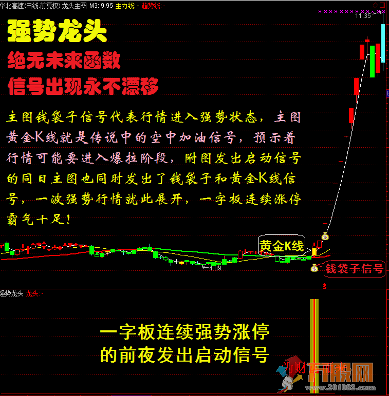 某宝卖的龙头股道系列全套无加密指标 通达信