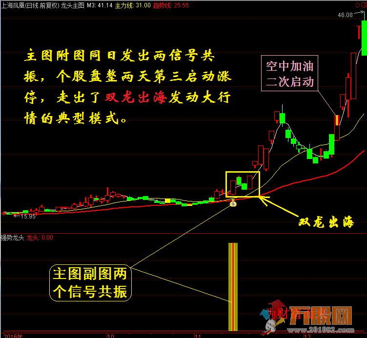 某宝卖的龙头股道系列全套无加密指标 通达信