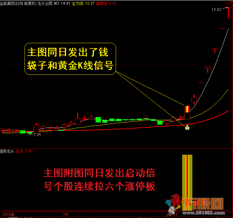 某宝卖的龙头股道系列全套无加密指标 通达信