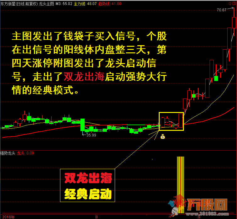 某宝卖的龙头股道系列全套无加密指标 通达信