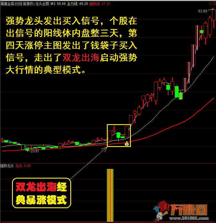 某宝卖的龙头股道系列全套无加密指标 通达信