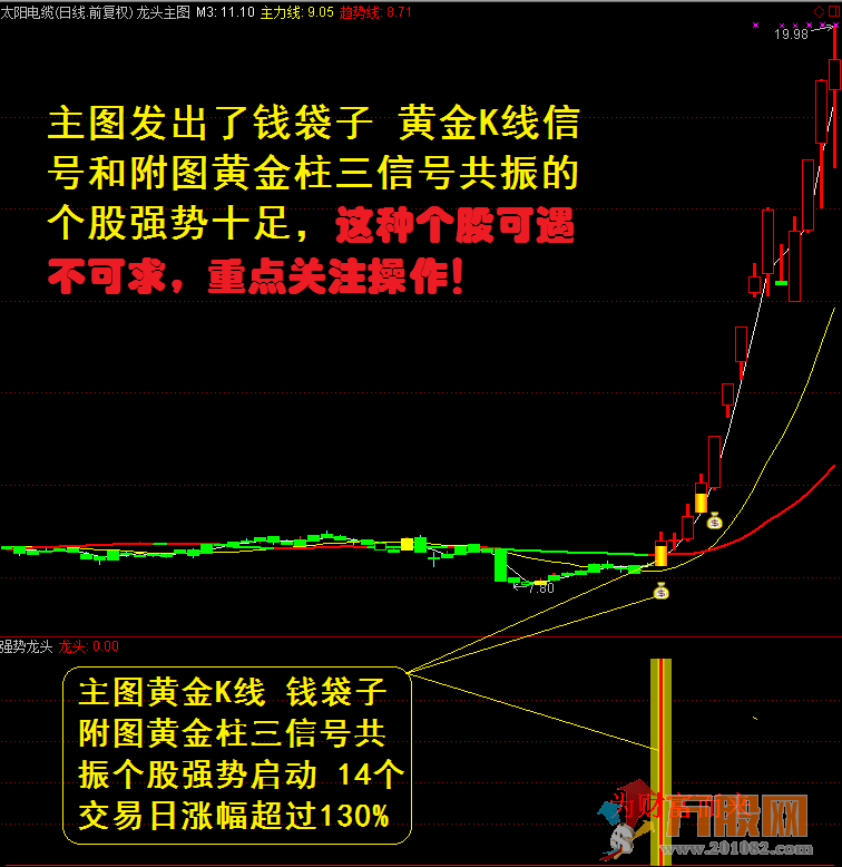 某宝卖的龙头股道系列全套无加密指标 通达信
