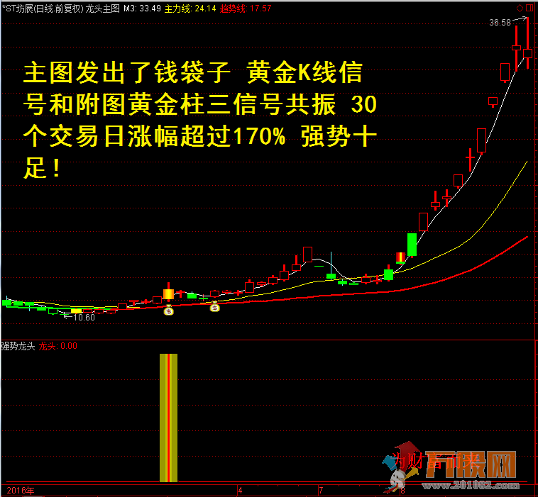某宝卖的龙头股道系列全套无加密指标 通达信