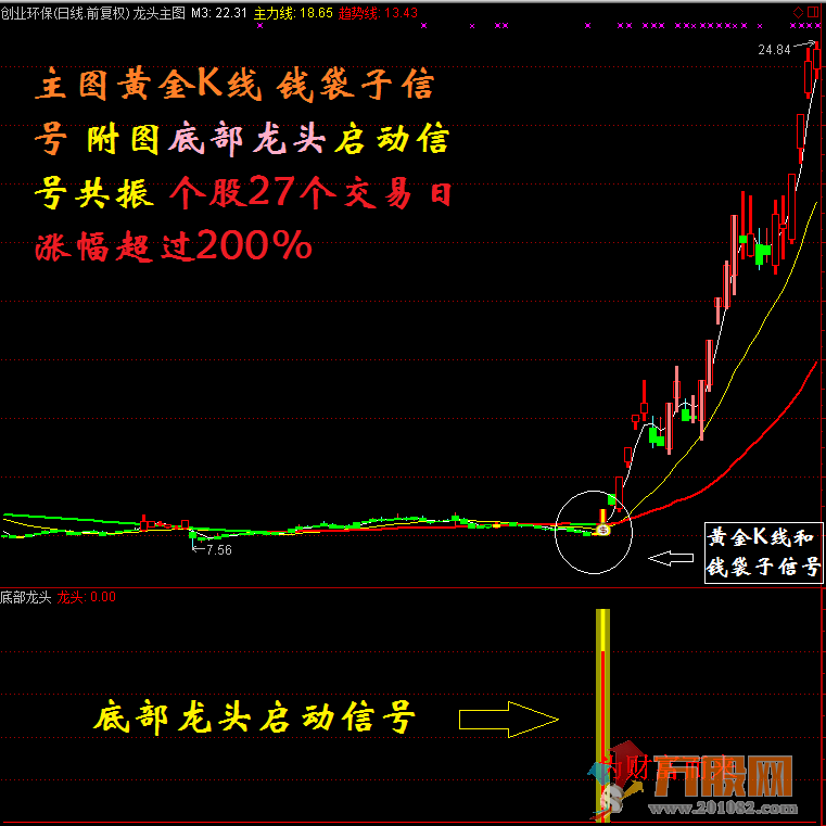 某宝卖的龙头股道系列全套无加密指标 通达信