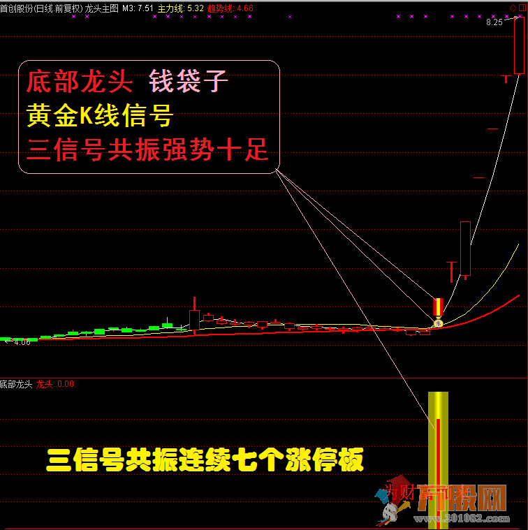 某宝卖的龙头股道系列全套无加密指标 通达信