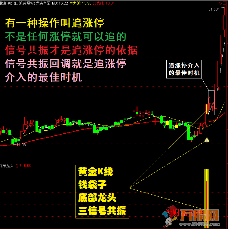 某宝卖的龙头股道系列全套无加密指标 通达信