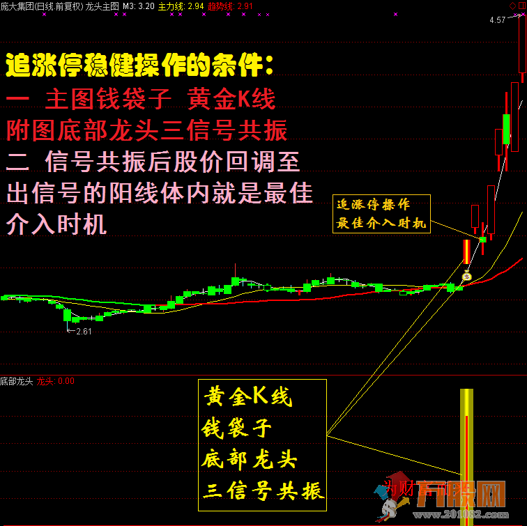 某宝卖的龙头股道系列全套无加密指标 通达信