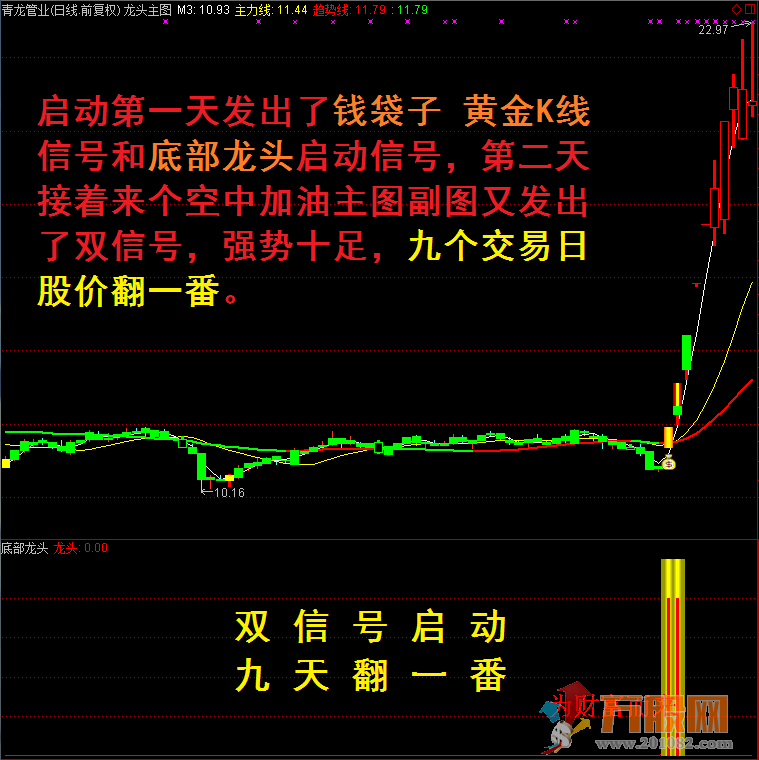 某宝卖的龙头股道系列全套无加密指标 通达信