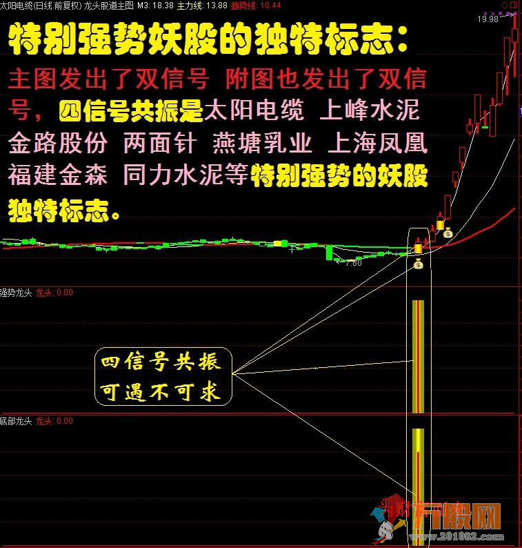 某宝卖的龙头股道系列全套无加密指标 通达信