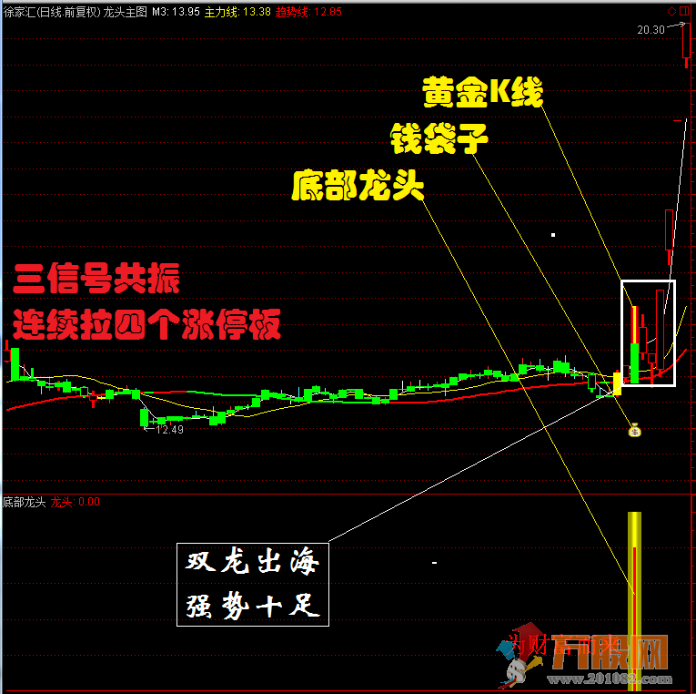 某宝卖的龙头股道系列全套无加密指标 通达信