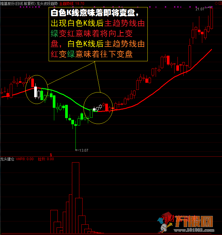某宝卖的龙头股道系列全套无加密指标 通达信