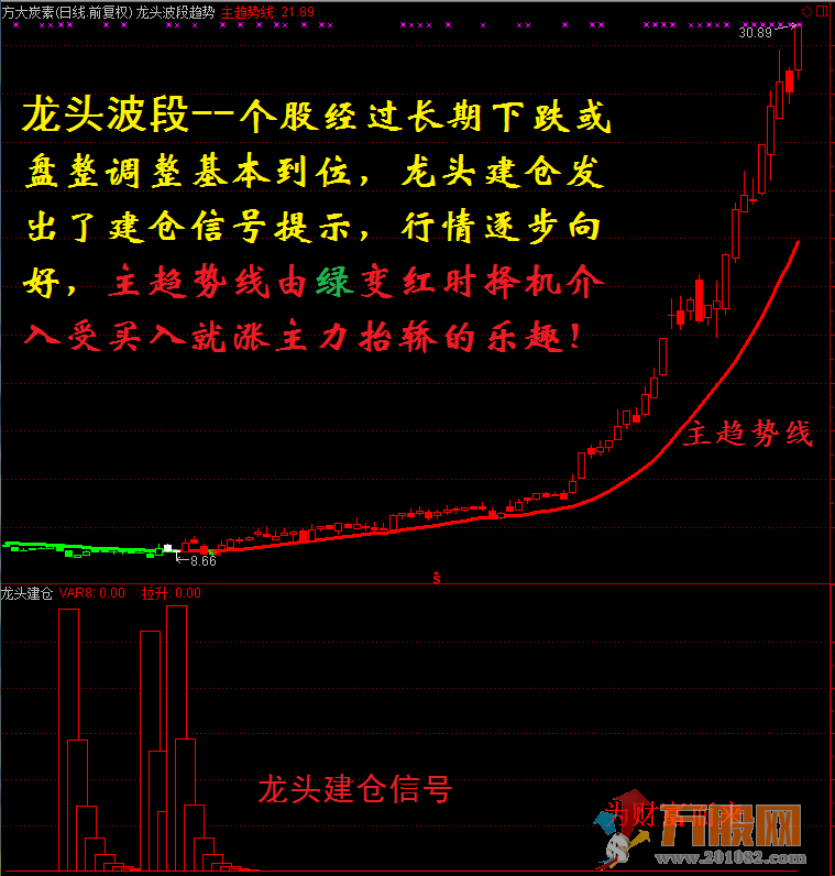 某宝卖的龙头股道系列全套无加密指标 通达信