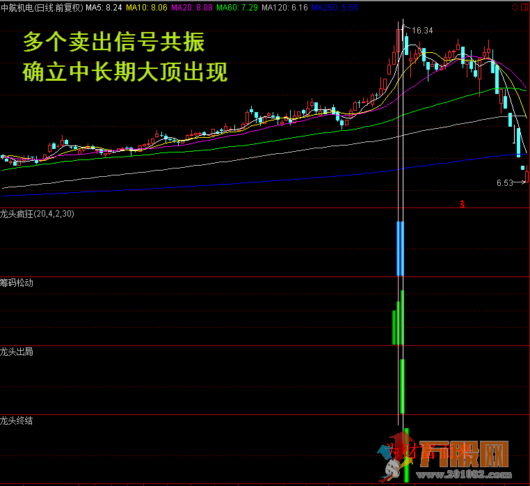 某宝卖的龙头股道系列全套无加密指标 通达信