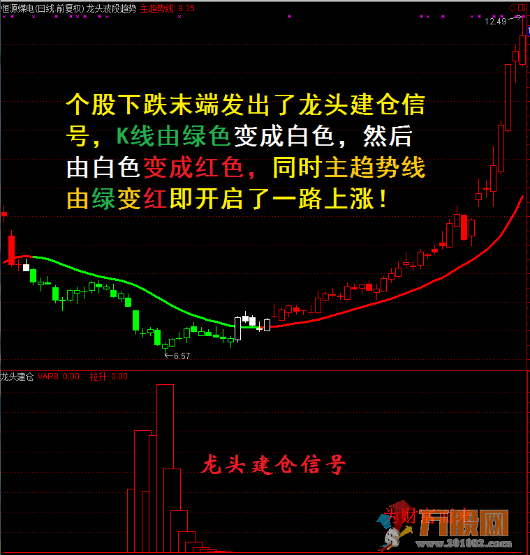 某宝卖的龙头股道系列全套无加密指标 通达信