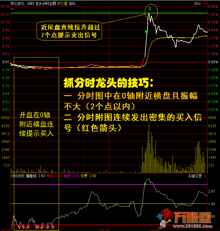 某宝卖的龙头股道系列全套无加密指标 通达信