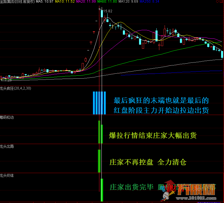 某宝卖的龙头股道系列全套无加密指标 通达信