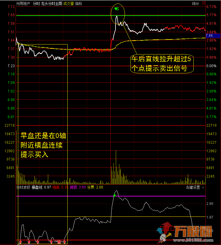 某宝卖的龙头股道系列全套无加密指标 通达信
