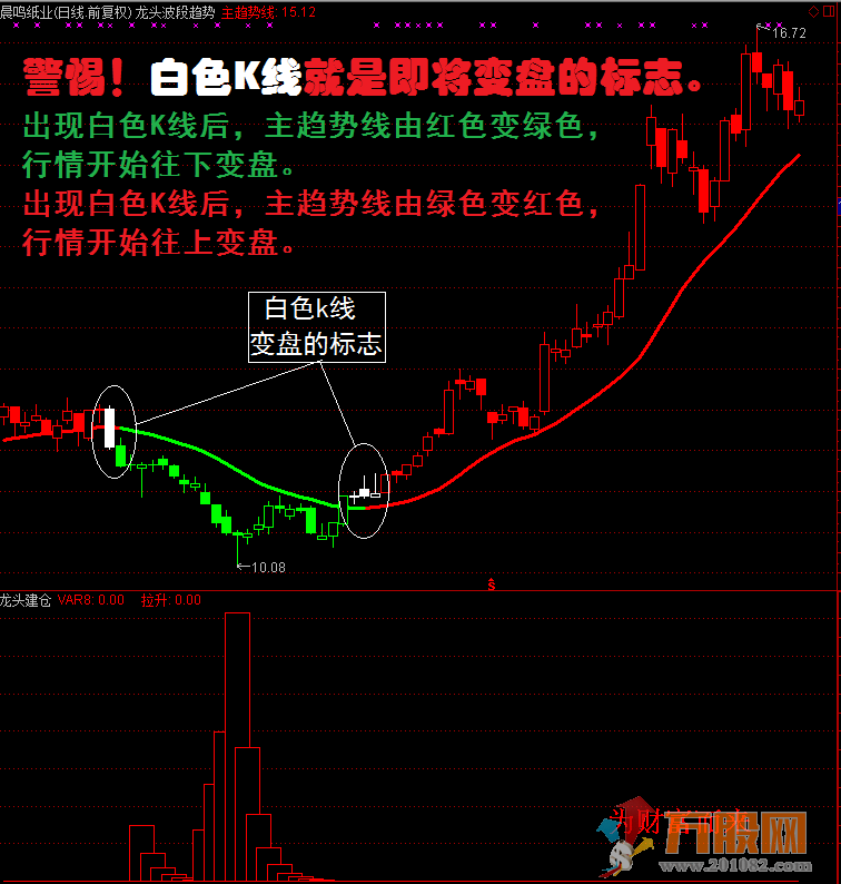 某宝卖的龙头股道系列全套无加密指标 通达信