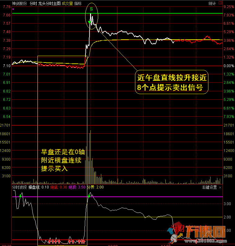 某宝卖的龙头股道系列全套无加密指标 通达信