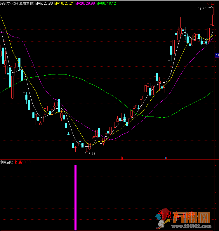 某宝卖的龙头股道系列全套无加密指标 通达信