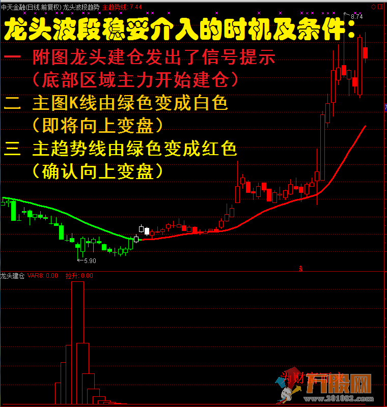 某宝卖的龙头股道系列全套无加密指标 通达信