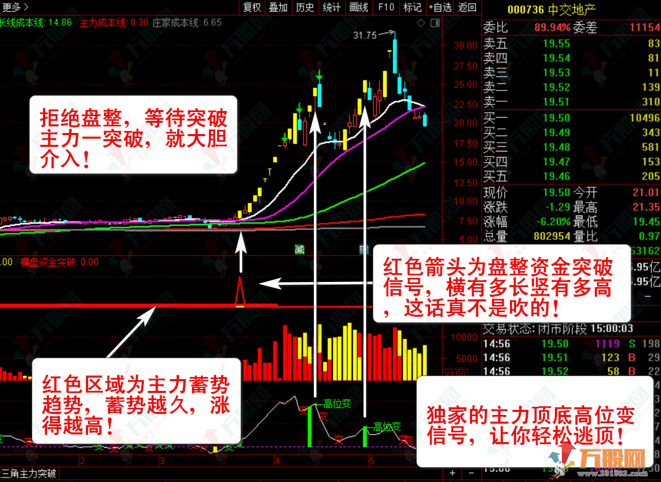 【主力资金突破】珍藏版套装指标★看清主力动向★跟随主力吃肉