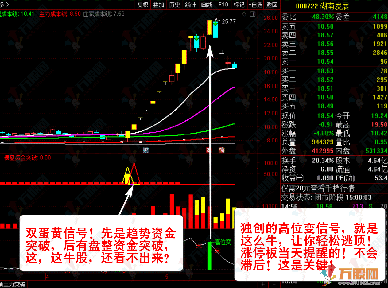 【主力资金突破】珍藏版套装指标★看清主力动向★跟随主力吃肉