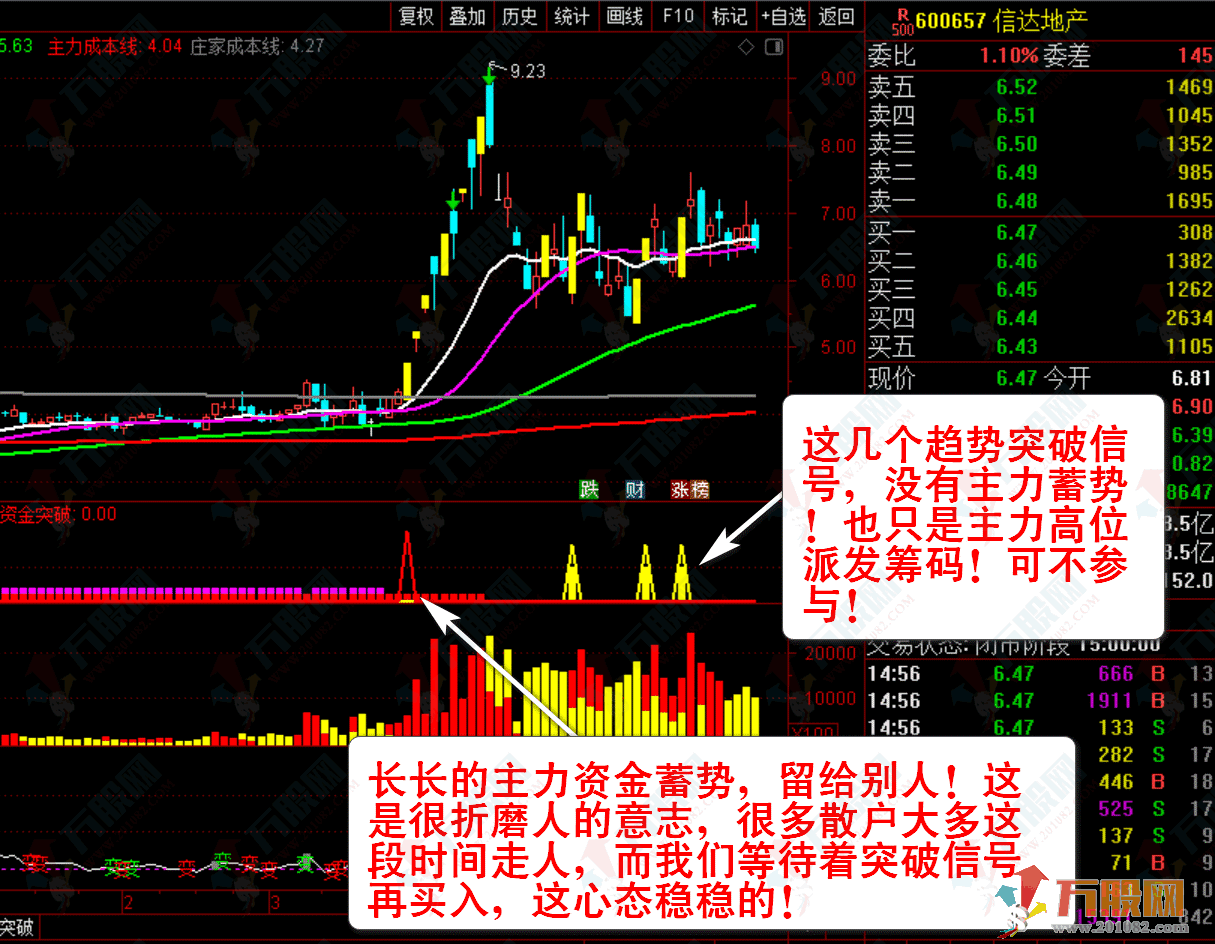【主力资金突破】珍藏版套装指标★看清主力动向★跟随主力吃肉