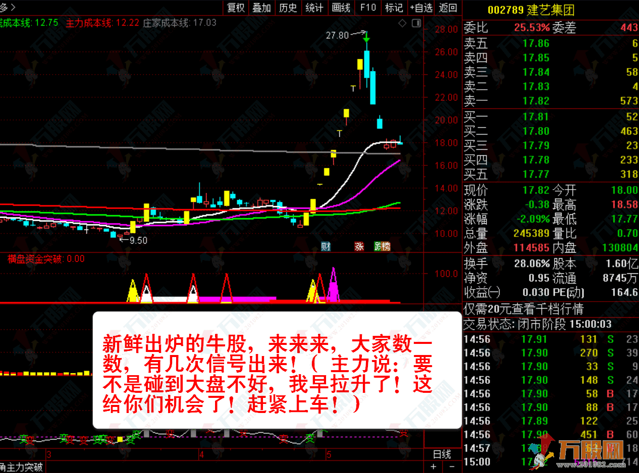 【主力资金突破】珍藏版套装指标★看清主力动向★跟随主力吃肉
