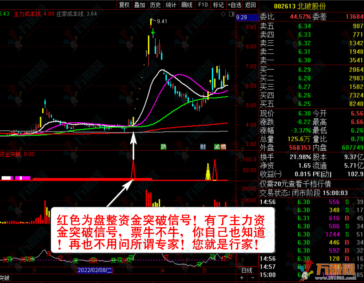【主力资金突破】珍藏版套装指标★看清主力动向★跟随主力吃肉