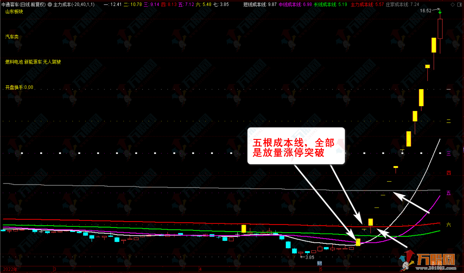 【主力资金突破】珍藏版套装指标★看清主力动向★跟随主力吃肉