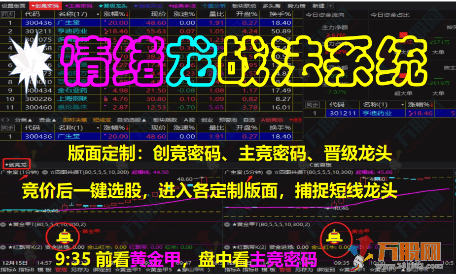 【情绪龙战法系统】黄金甲指标分钟信号等套装软件+战法文件