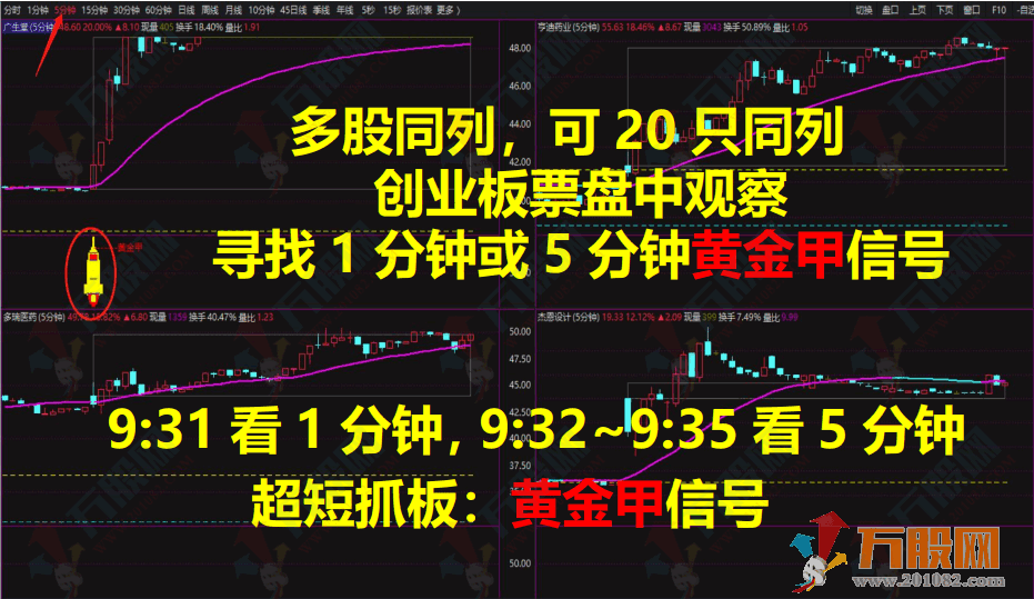 【情绪龙战法系统】黄金甲指标分钟信号等套装软件+战法文件