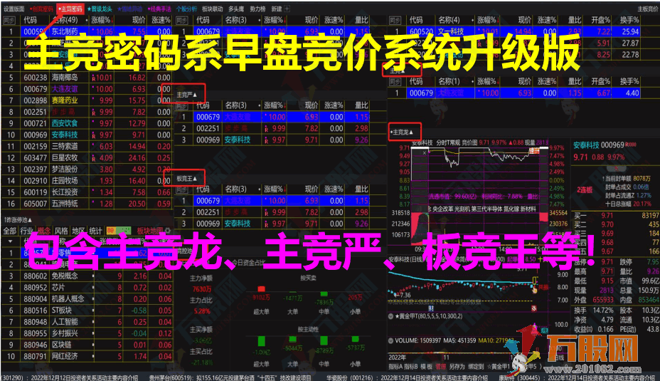 【情绪龙战法系统】黄金甲指标分钟信号等套装软件+战法文件