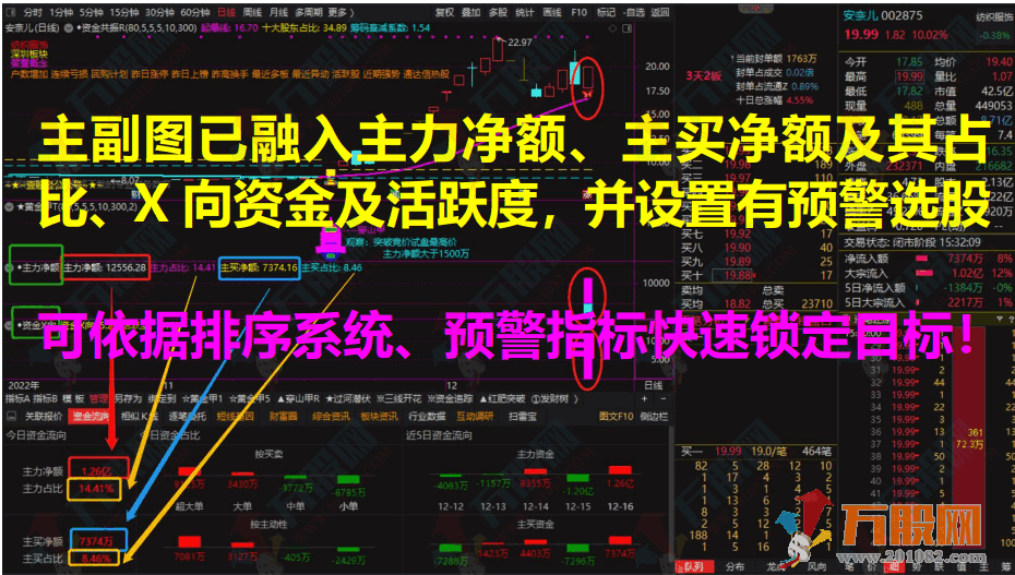 【情绪龙战法系统】黄金甲指标分钟信号等套装软件+战法文件