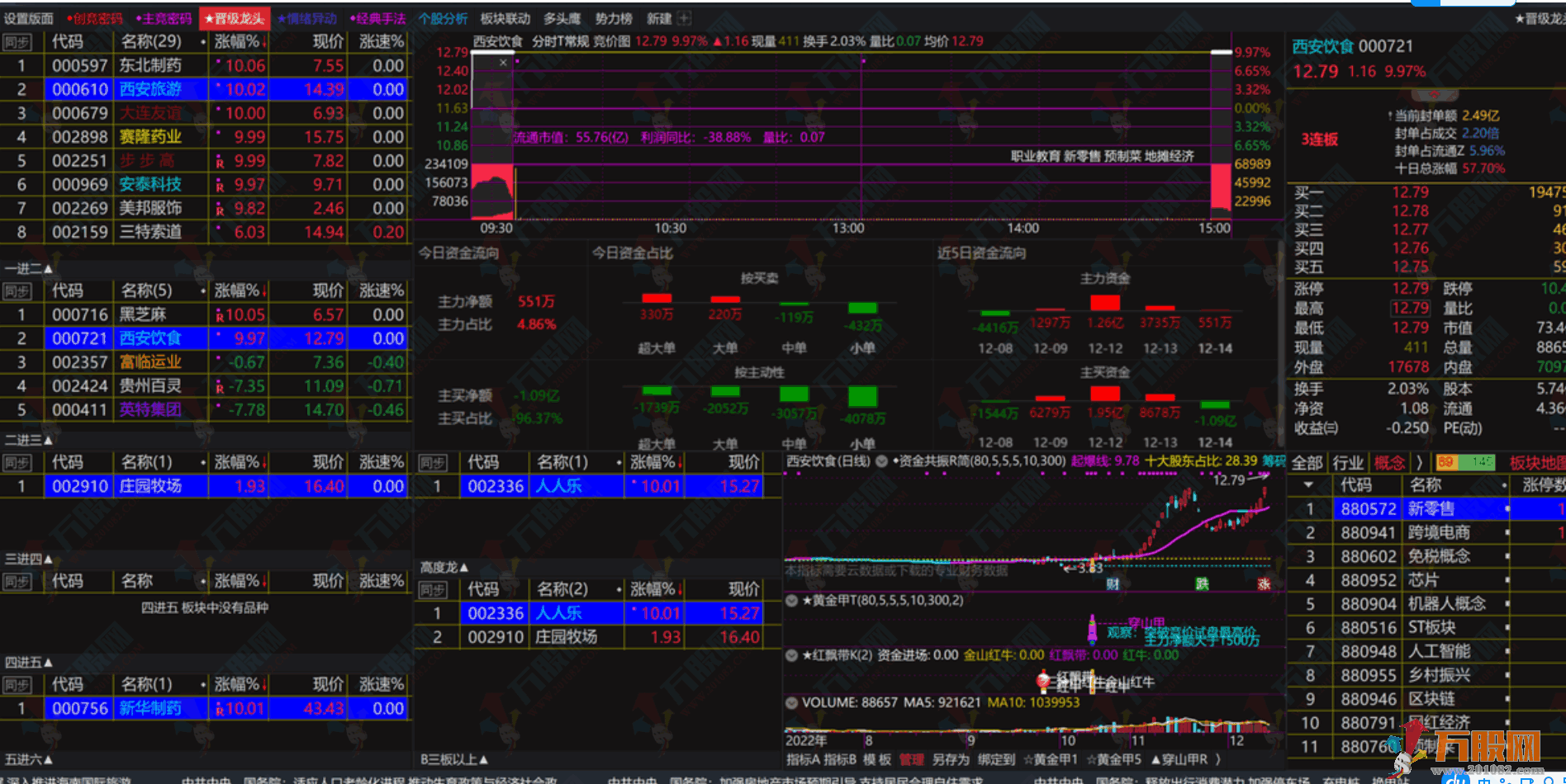 【情绪龙战法系统】黄金甲指标分钟信号等套装软件+战法文件