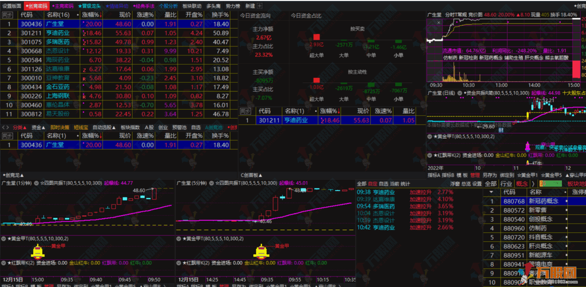 【情绪龙战法系统】黄金甲指标分钟信号等套装软件+战法文件