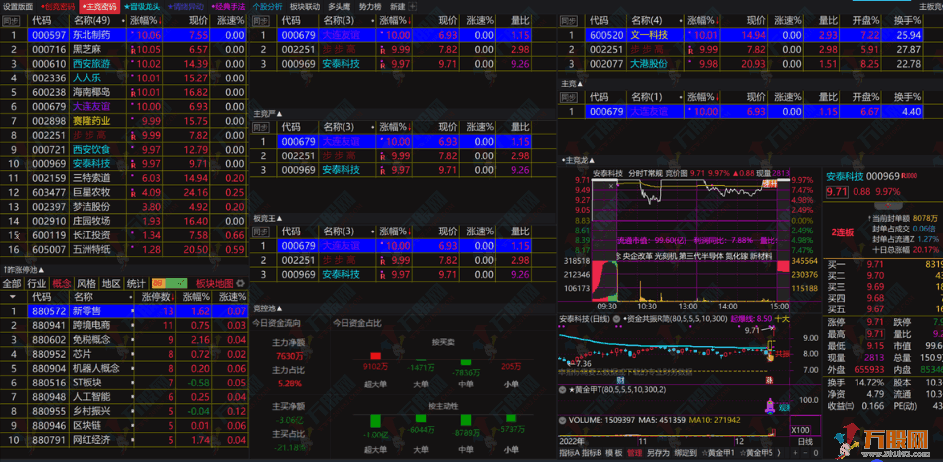 【情绪龙战法系统】黄金甲指标分钟信号等套装软件+战法文件