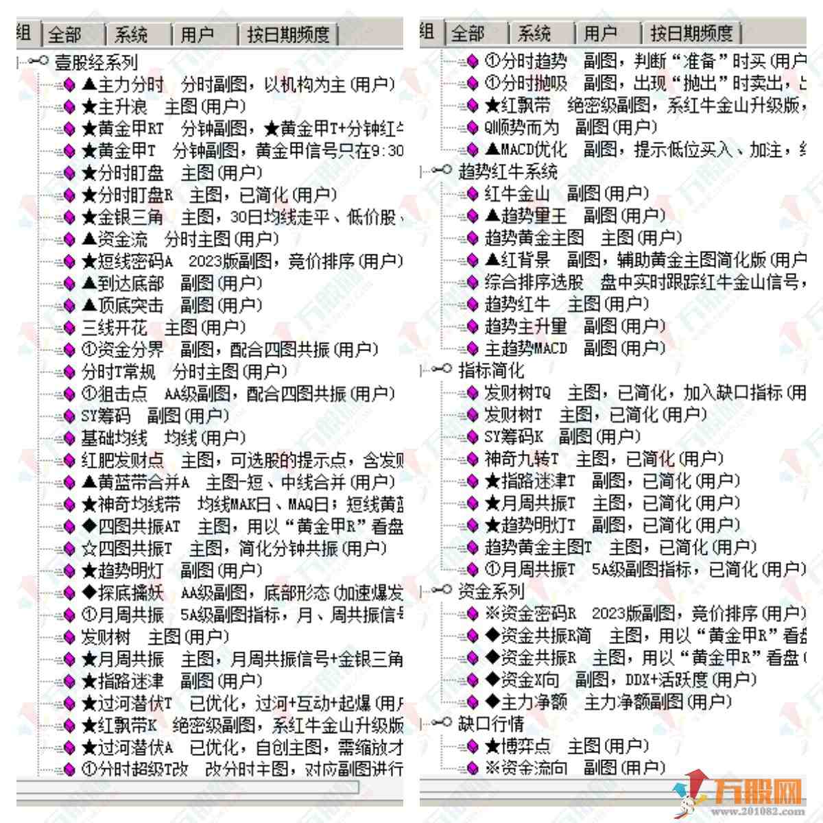 【情绪龙战法系统】黄金甲指标分钟信号等指标公式套装软件版+战法文件