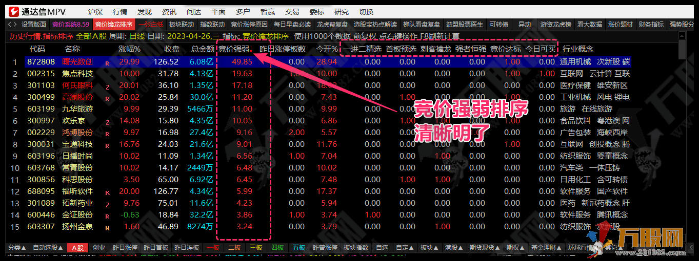 竞价擒龙系统V8.59旗舰版 带情绪监控，绝杀1，2号，追涨/打板/低吸/半路的竞价抓妖神器 ... ... ... ... .. ...