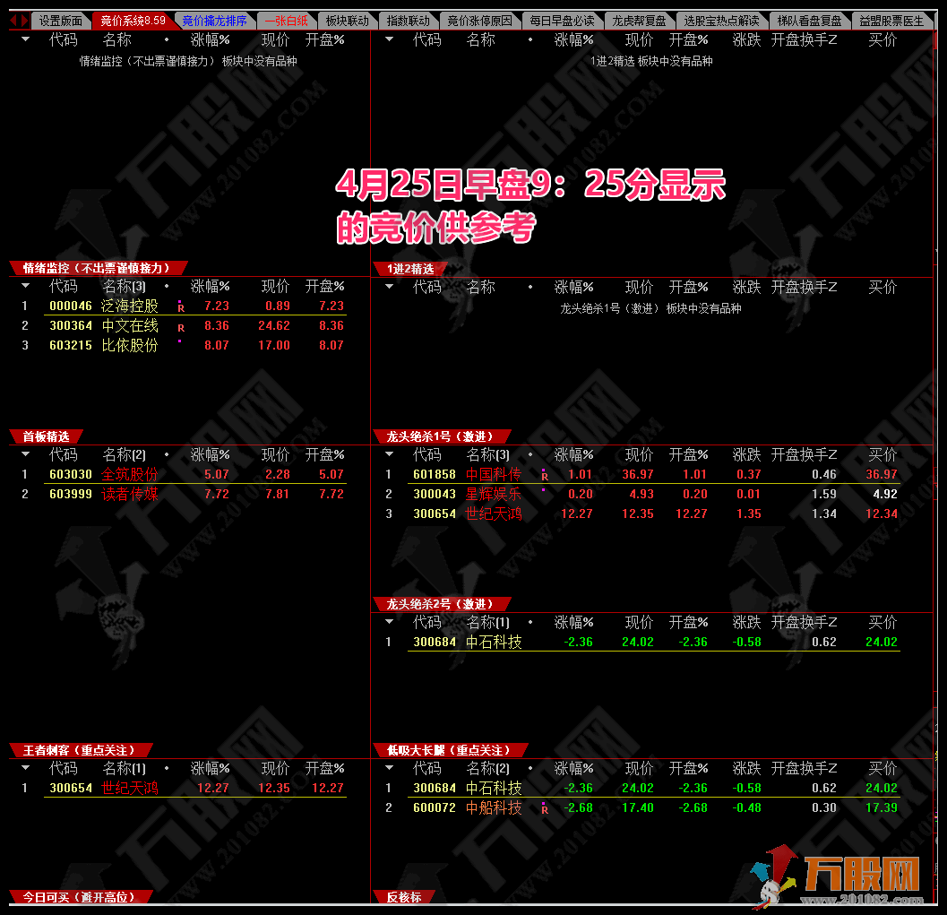 竞价擒龙系统V8.59旗舰版 带情绪监控，绝杀1，2号，追涨/打板/低吸/半路的竞价抓妖神器 ... ... ... ... .. ...