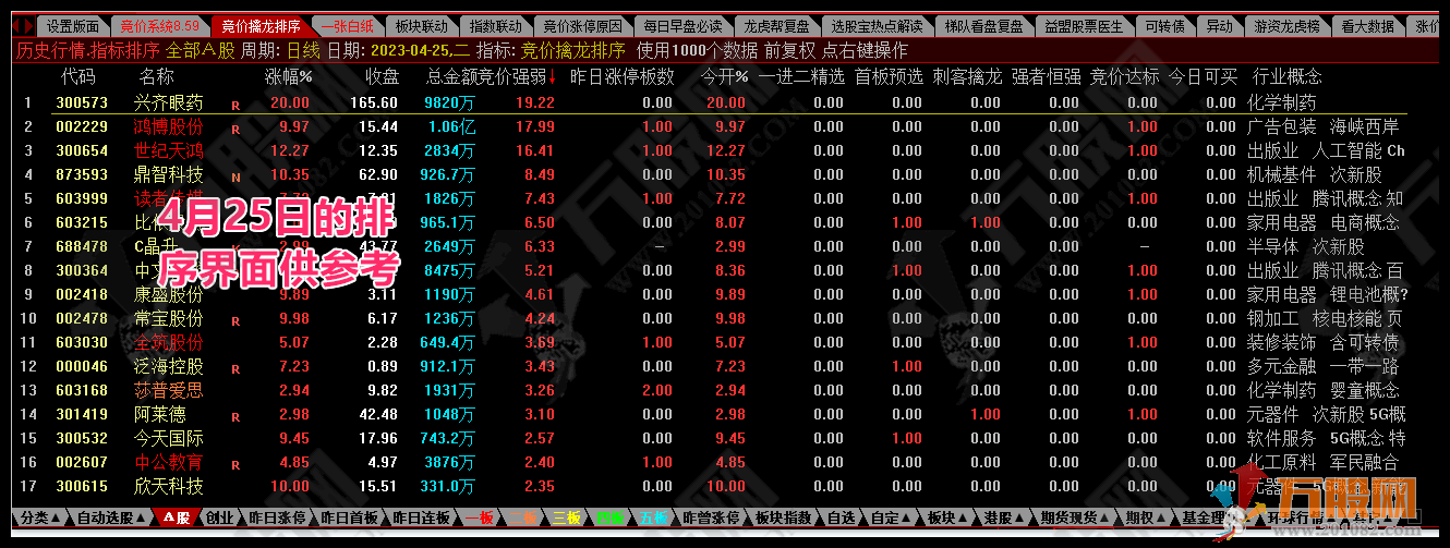 竞价擒龙系统V8.59旗舰版 带情绪监控，绝杀1，2号，追涨/打板/低吸/半路的竞价抓妖神器 ... ... ... ... .. ...
