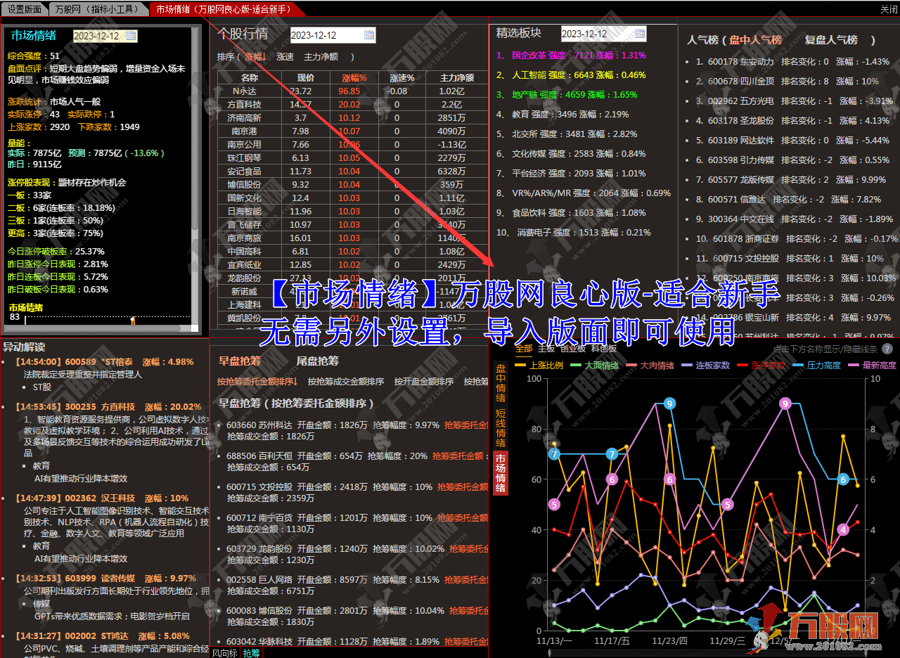 开盘啦“市场情绪”版面-万股网良心版-适合新手