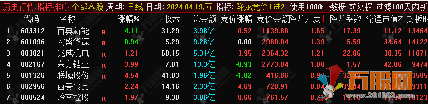 【降龙竞价1进2】排序指标，信号全天不变，历史竞价数据可回测！