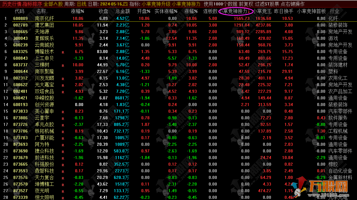 小草竞神排序接力+升级版 附赠小草超短模式体系17节视频课与分时主副图