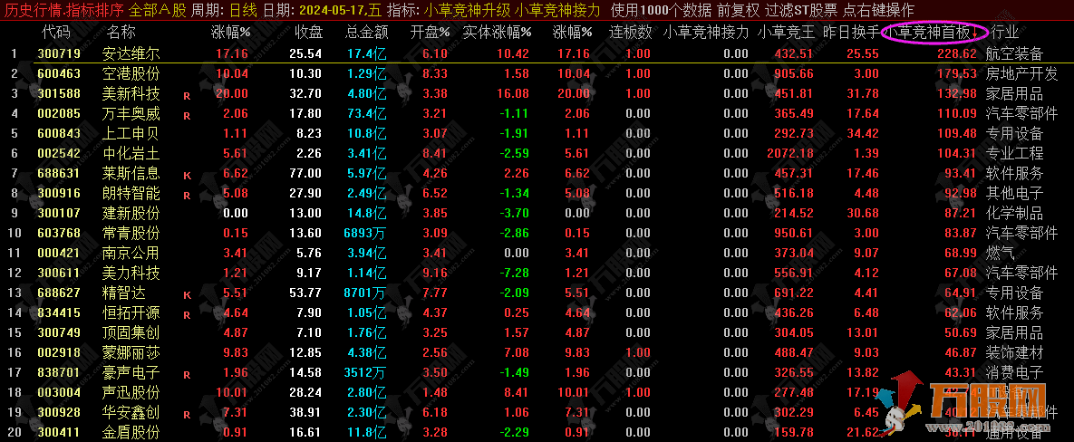 小草竞神排序接力+升级版 附赠小草超短模式体系17节视频课与分时主副图