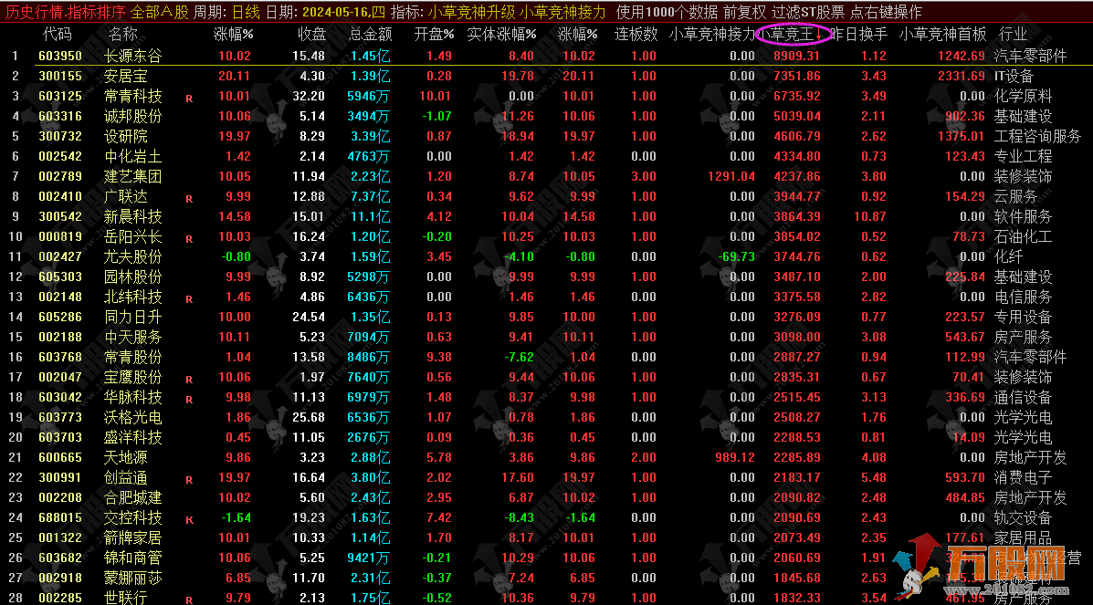 小草竞神排序接力+升级版 附赠小草超短模式体系17节视频课与分时主副图