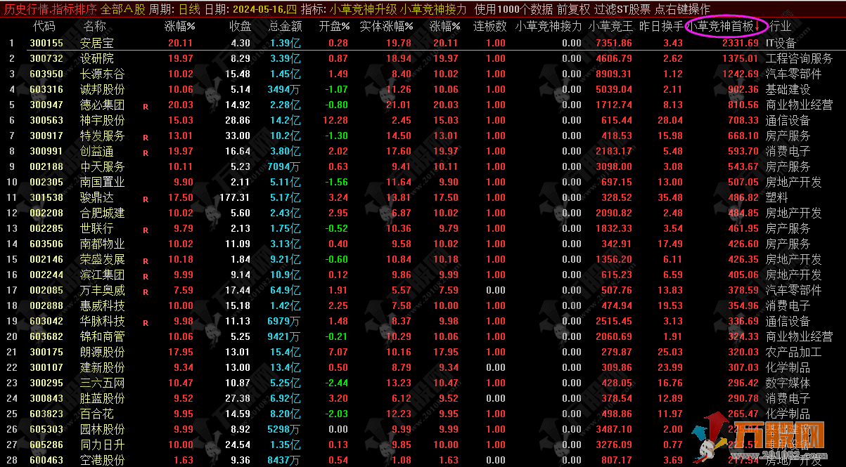 小草竞神排序接力+升级版 附赠小草超短模式体系17节视频课与分时主副图